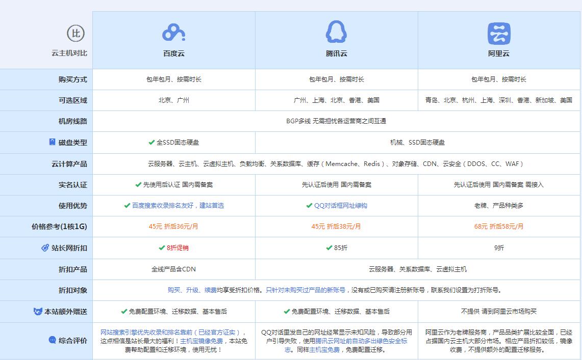 莲都云主机代理对比.jpg